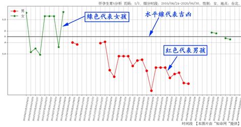 免費算命何時懷孕|免費八字算命何時懷孕